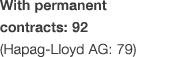 With permanent contracts: 92 (Hapag Lloyd AG: 79)