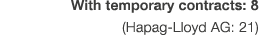 With temporary contracts: 8 (Hapag Lloyd AG: 21)