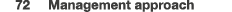  72 Management approach