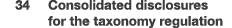  34 Consolidated disclosures for the taxonomy regulation 