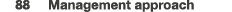  88 Management approach