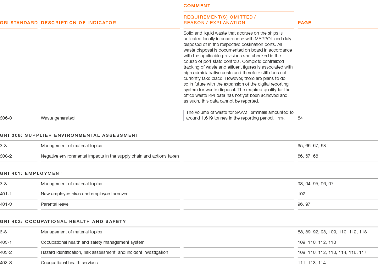 GRI Standard ,Description of indicator,comment REQUIREMENT(S) OMITTED / REASON / EXPLANATION,page,306 3,Waste generat...
