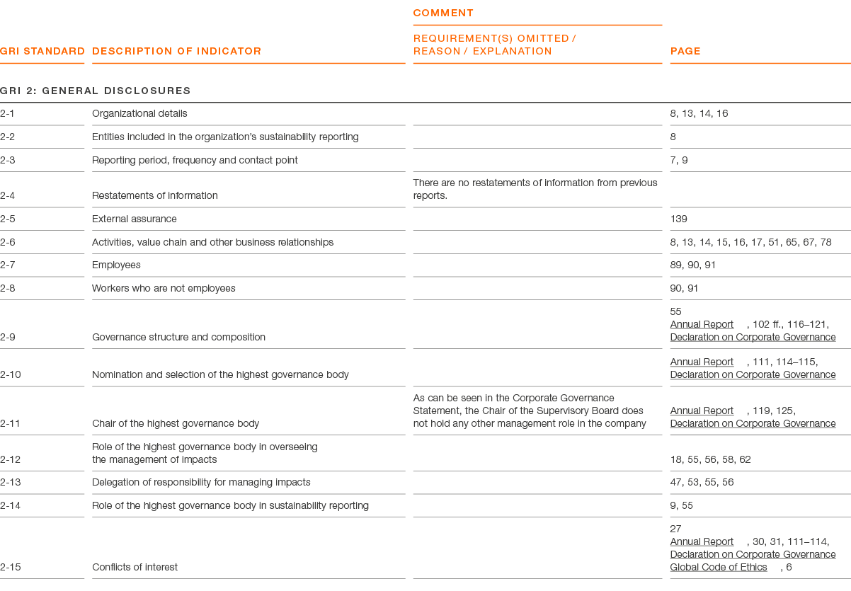 GRI Standard ,Description of indicator,comment REQUIREMENT(S) OMITTED / REASON / EXPLANATION,page,GRI 2: General Disc...