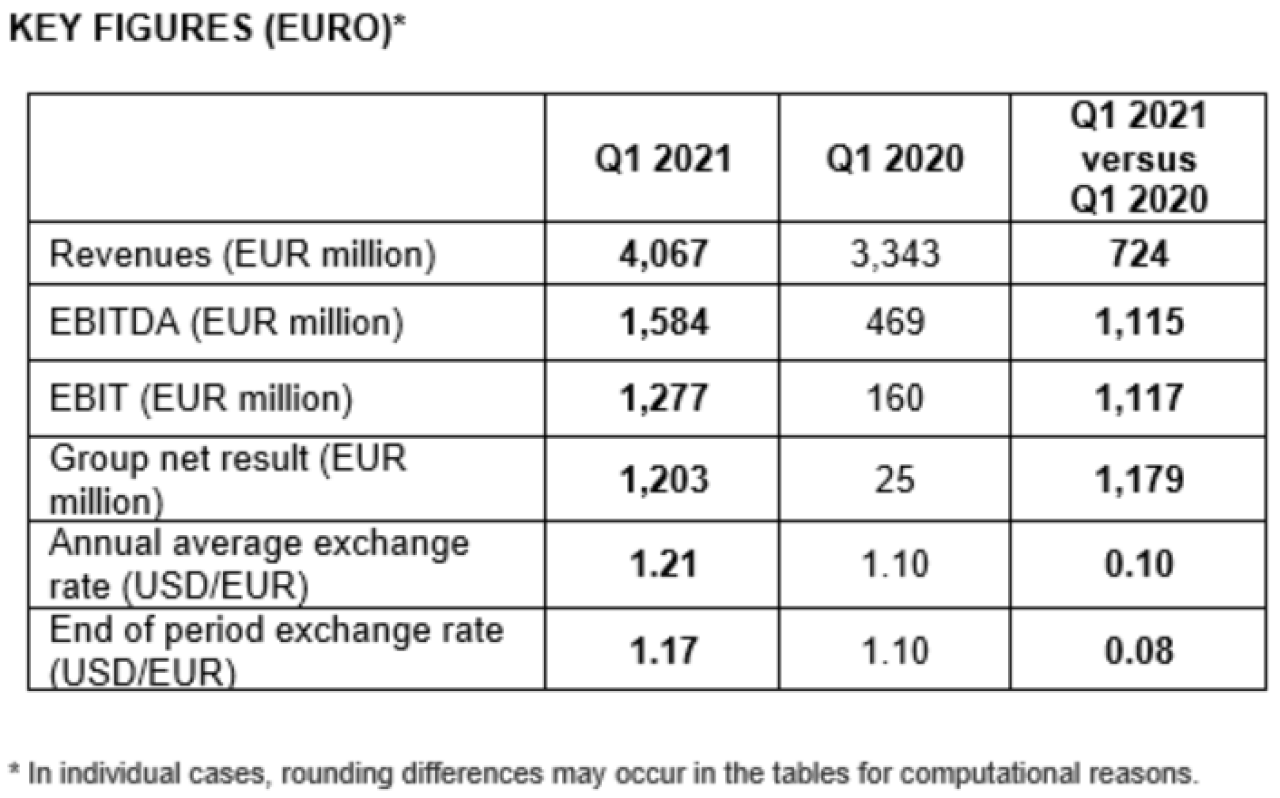 KeyFigures EURO EN