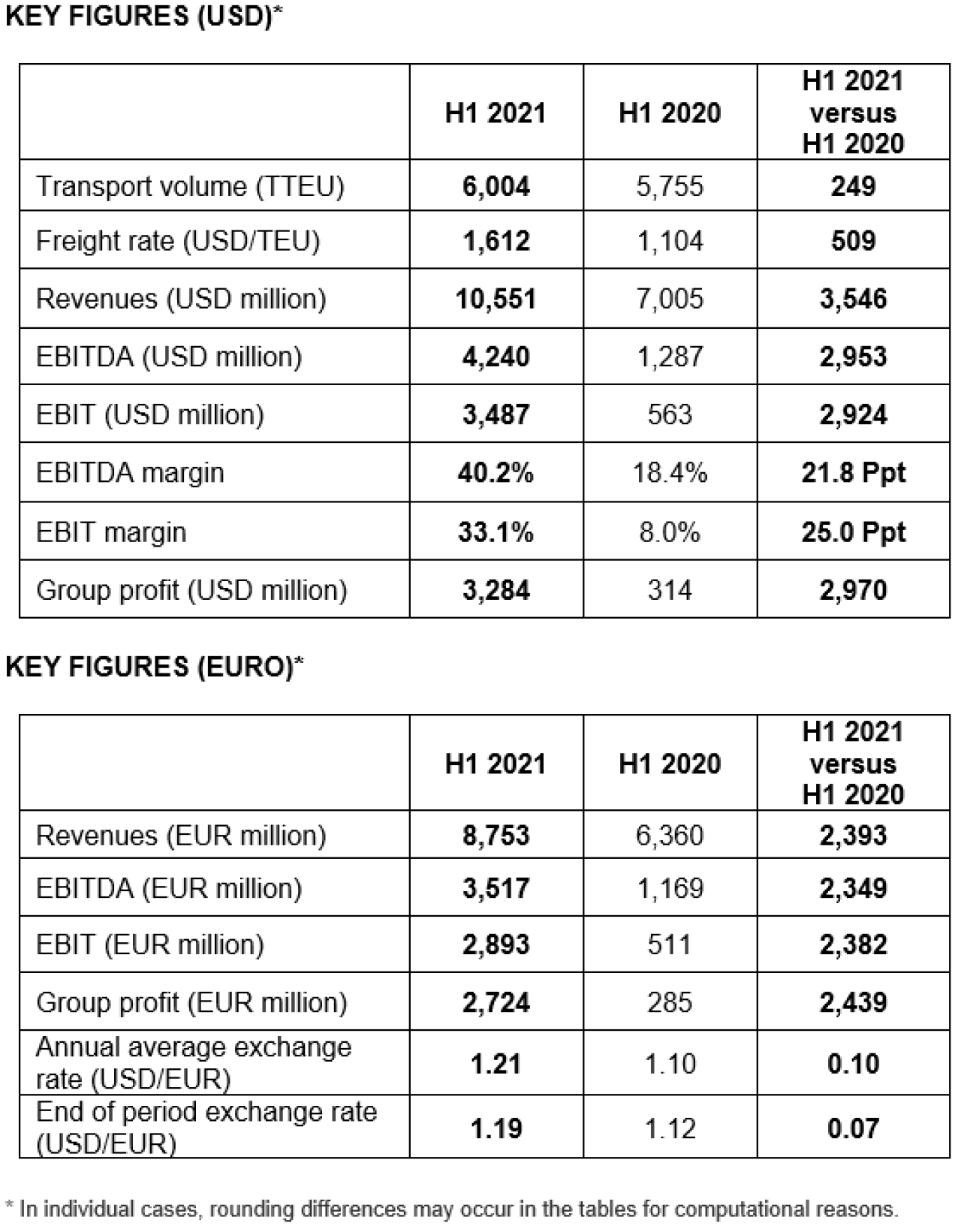 PR FinancialFig EN
