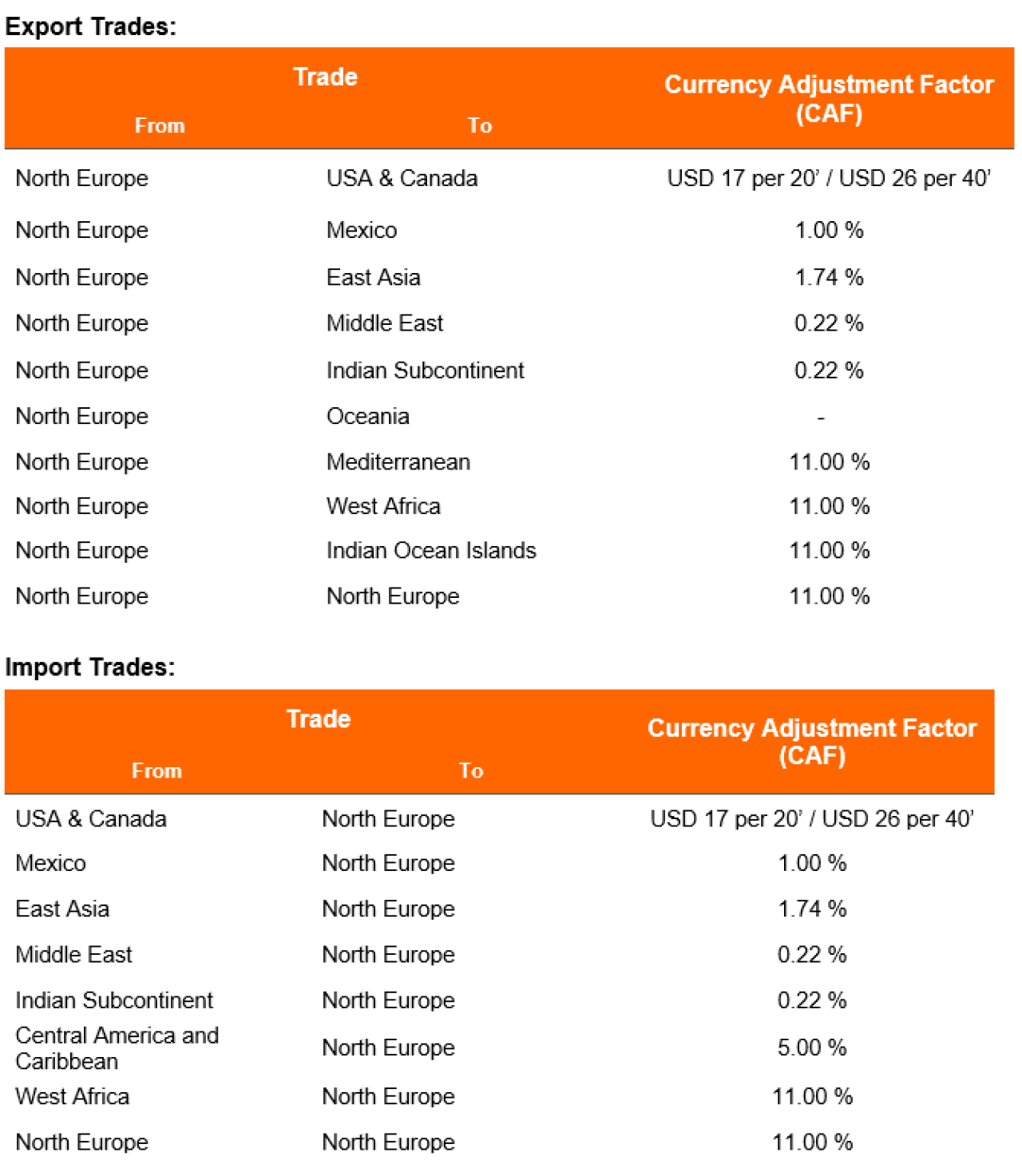 North Europe CAF