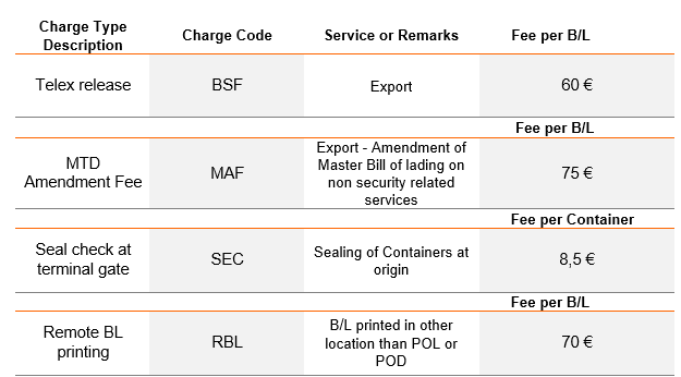 Italy Revised Local Charges