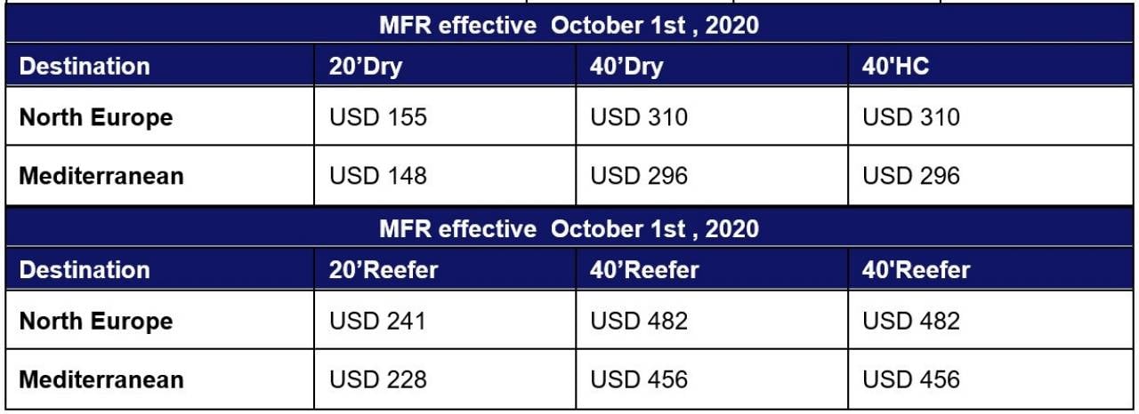 Rates