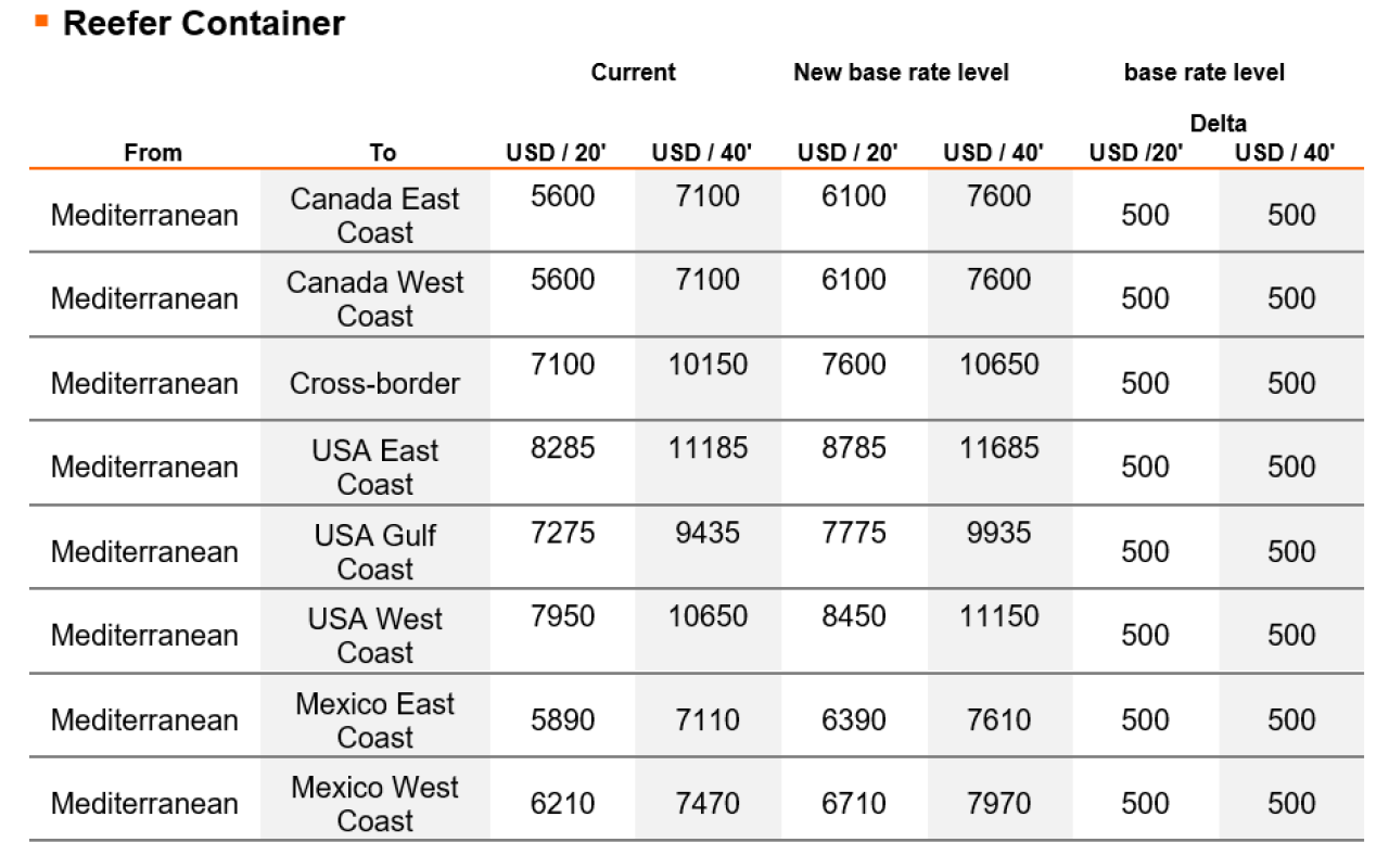 ReeferContainerItaly Surcharges