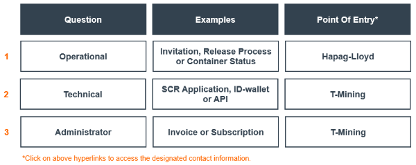 Question Table SCR V